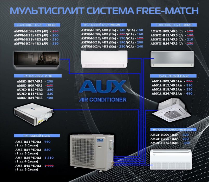 AUX мультисплитсистема/оптом/розницу+доставка до подъезда