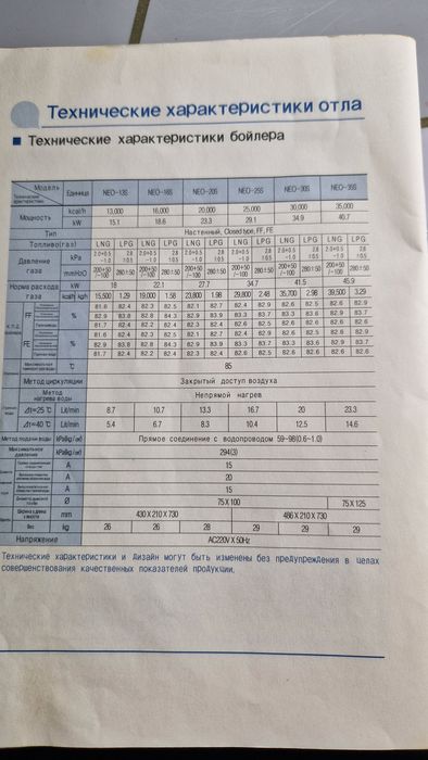 Продам котёл газовый