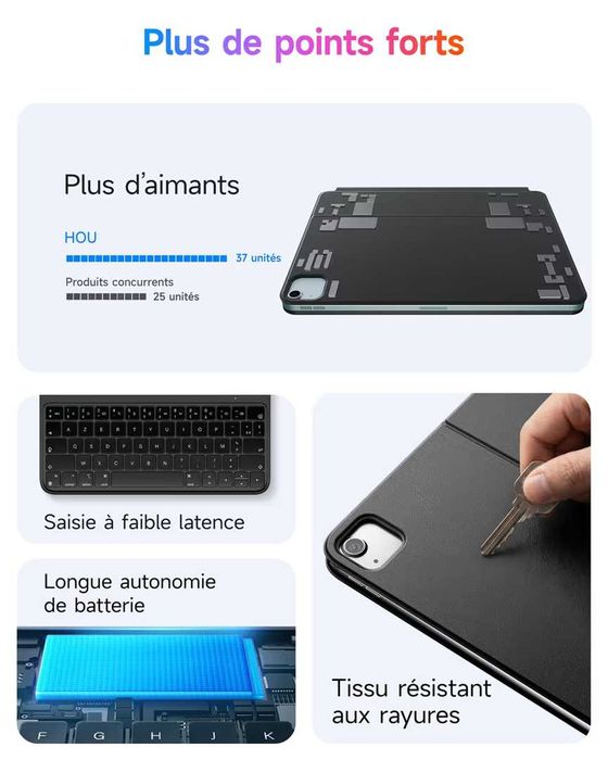 Husă cu tastatură AZERTY pentru iPad