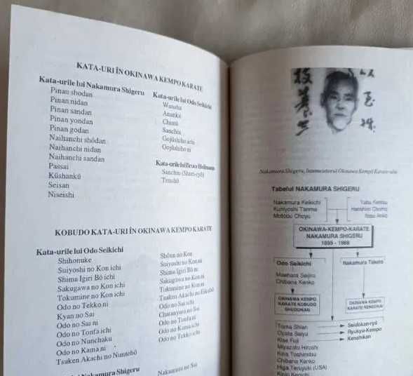 Carti arte martiale Karate - Ju Jitsu - Kung fu