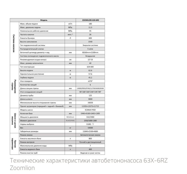 Автобетононасос 63X-6RZ Zoomlion