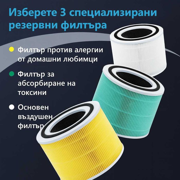 Филтър за пречиствател за въздух Levoit Core 300, Core 300S, Core P350