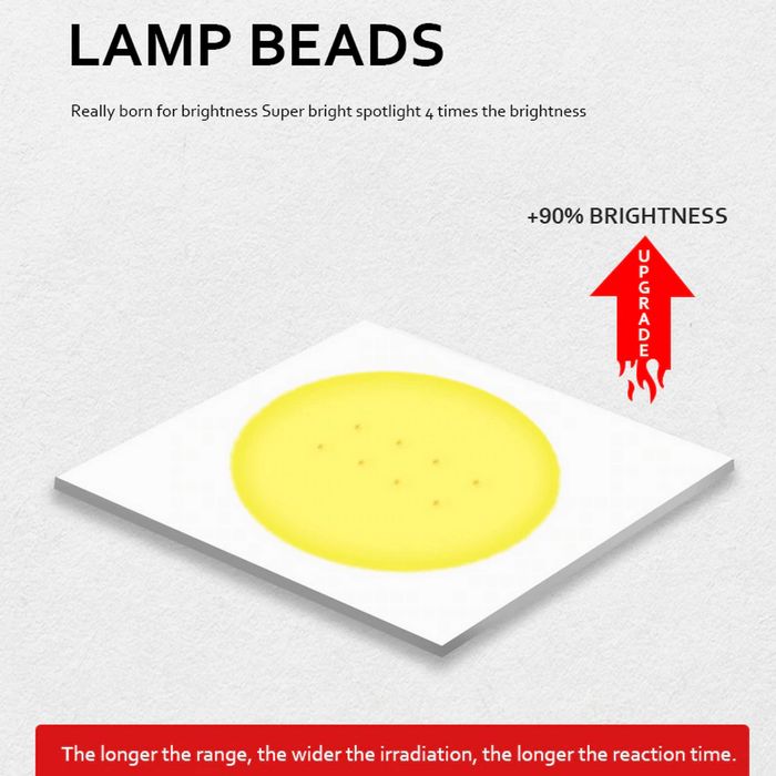 Супер ярки T10 LED крушки Canbus без грешка-Дневни светлини