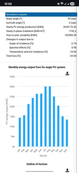 2 MW ФЕЦ с разрешително за строеж. Започване веднага