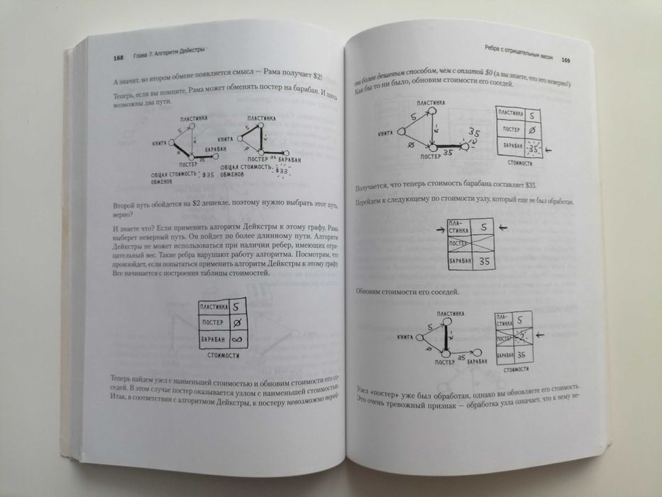 Книга Грокаем алгоритмы Адитья Бхаргава