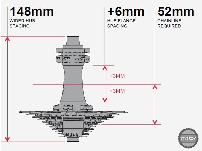 Втулки ZTTO M1 MTB Straightpull BOOST 148.Под 28 спиц. Обмен
