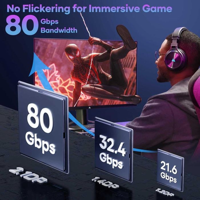 DP2.1*16K/60Hz Кабел за Телевизор 80Gbps трансфер 8К/120Hz-RTX4090/PS5