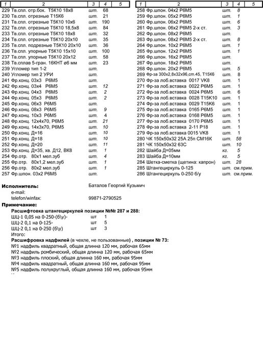 Слесарный инструмент для механических цехов