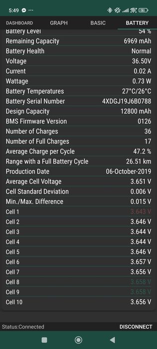 trotineta electrica Xiaomi mijia M365 PRO