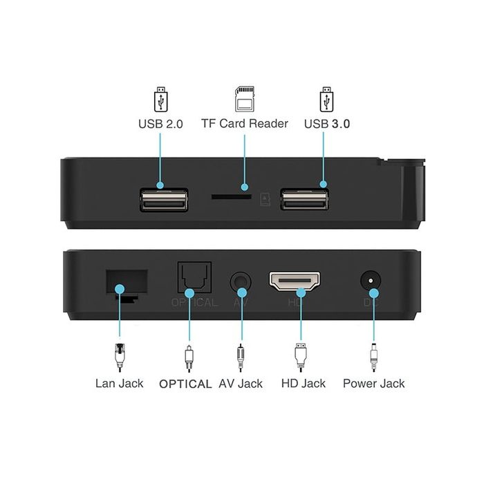G7 Max android tv box