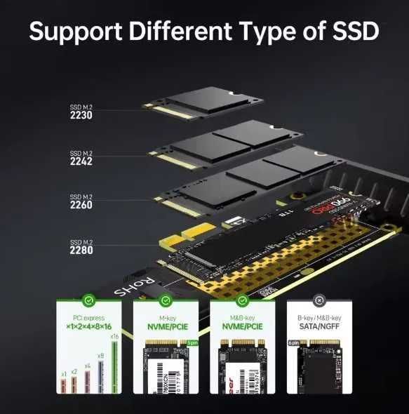 Външен бутон за включване/SATA to USB кабел/Aдаптери за NVMe към PCIe X1 слот