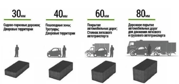 Брусчатка и бордюр