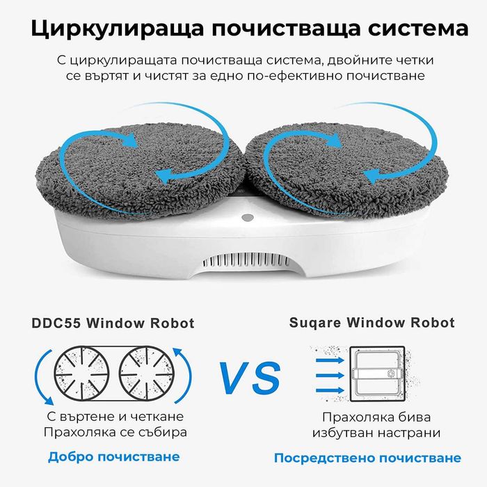 Hutt DDC55 Робот за прозорци
