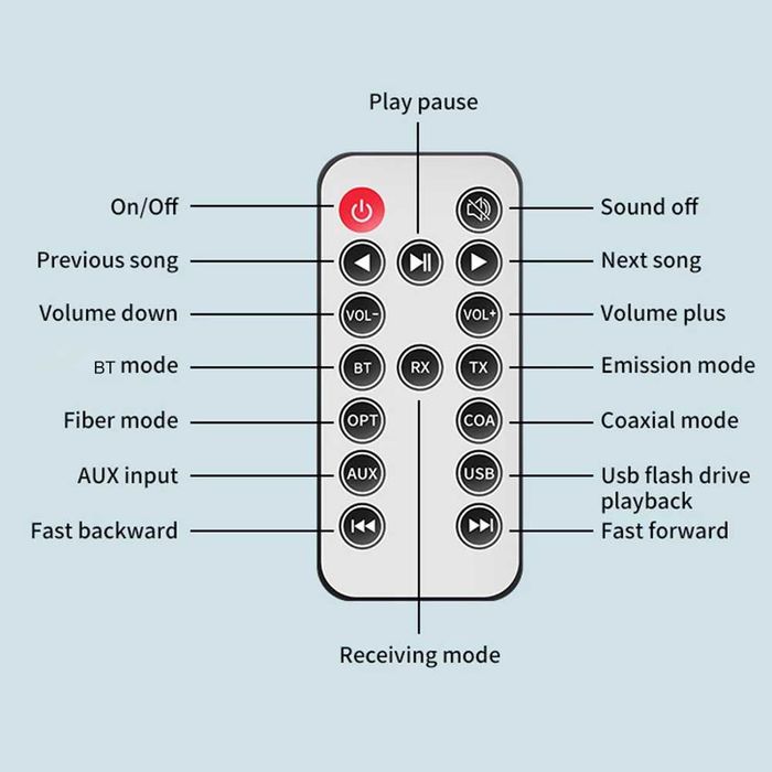 Блутут DAC 5.3 с функция приемане и предаване RX/TX + дистанционно