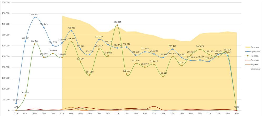 Обучение Excel до PRO-уровня