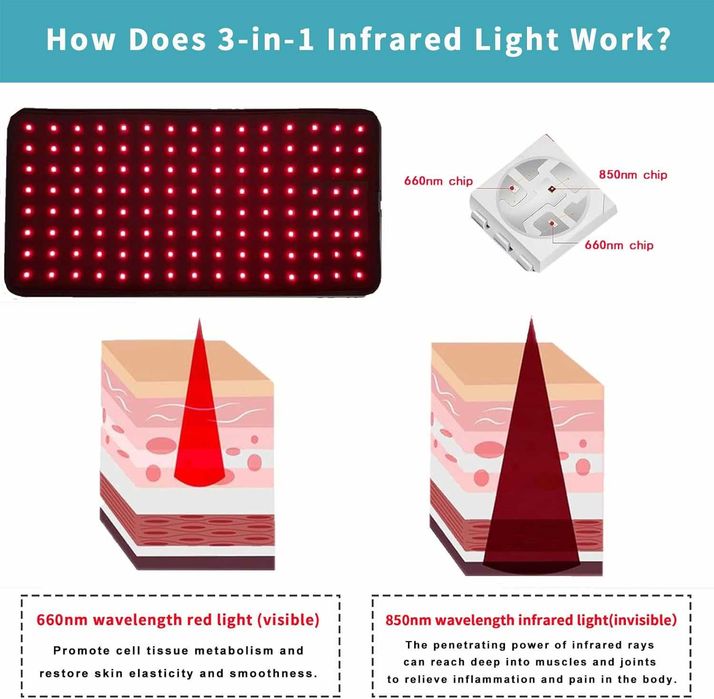 Терапия с червена светлина за тяло