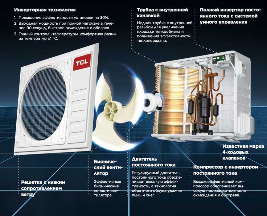 TCL Кондиционер R32 — Тишина, Мощность и Экономия в одном корпусе!