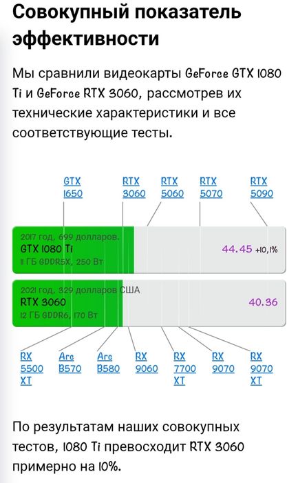 Мощный Игровой Компьютер