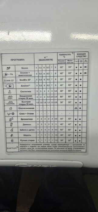 Стиральная машина CANDY