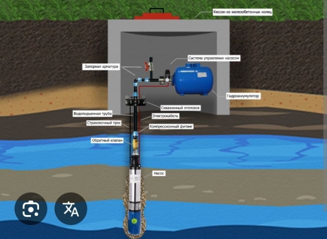 Сухое бурение скважин.