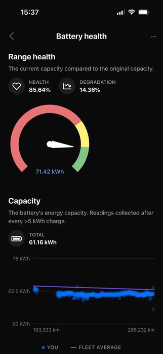 Tesla Model S 75D В ГАРАНЦИЯ до 09.2026 г.