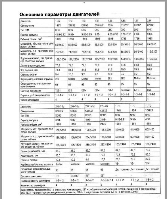 ОПЕЛ 9 модела/1979-1998/- Ръководства за експлоатация и ремонт (на CD)