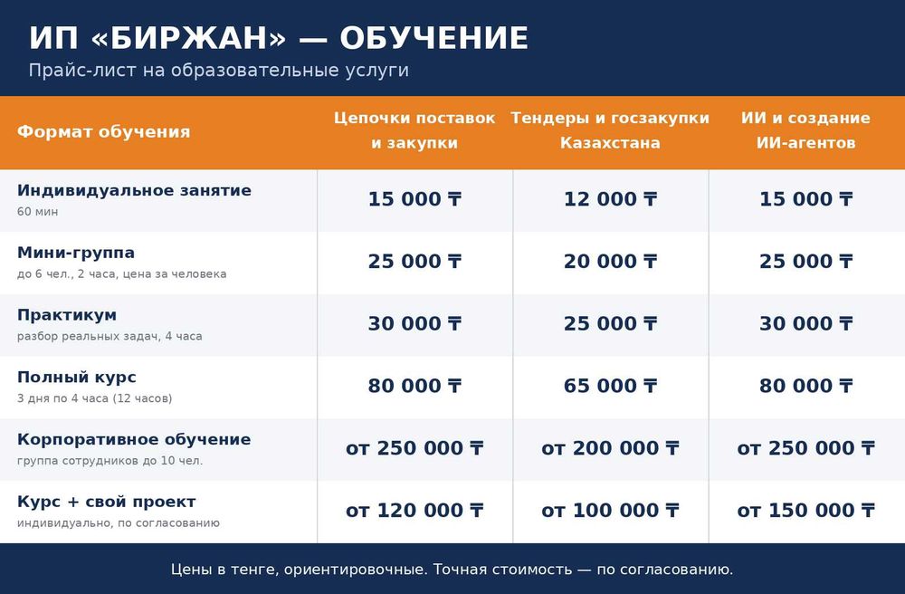 Обучение управлению цепочками поставок и закупками