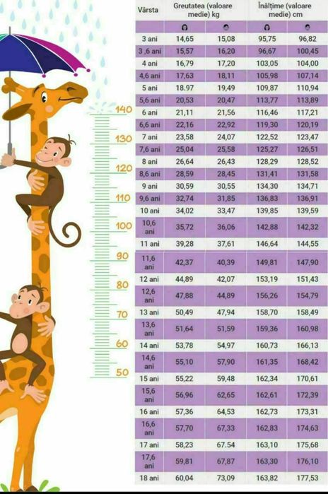 Compleu pentru copii