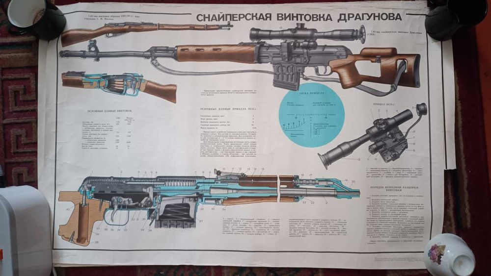 Коллекция советских плакатов ДОСААФ: СВД, ТОЗ, Урал, МЦ