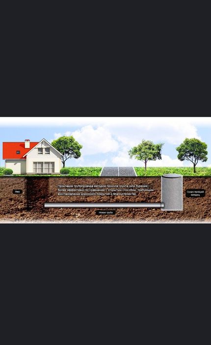 Гнб прокол трубы