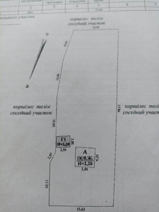 Продам земельный участок