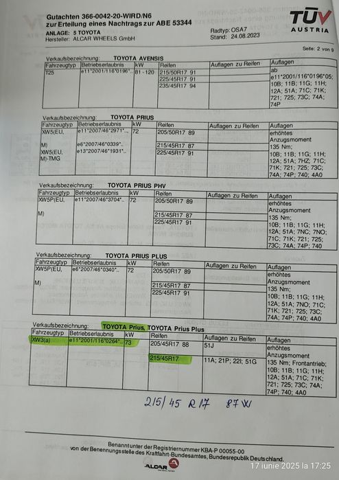 Jante Prius 17 aliaj DOTZ și anvelope MICHELIN all seasons (ca noi)