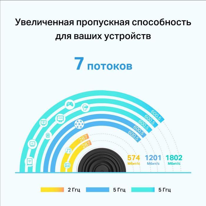 TP-Link Deco X68 (3-2-1 pack) / AX3600 Wi-Fi 6 Home Mesh Роутер 1.4+