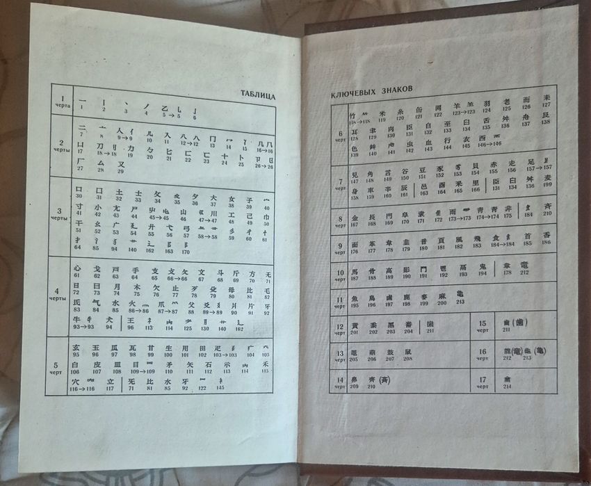 Японско русский словарь карманный