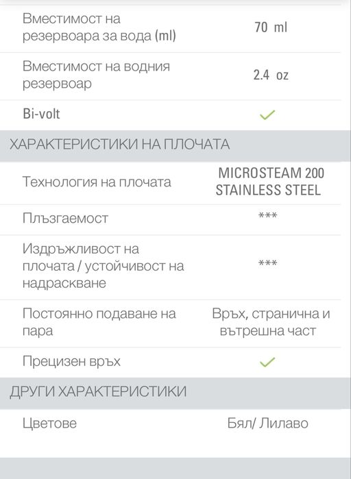 Rowenta малка сгъваема ютия