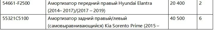 Амортизаторы Huyndai/kia