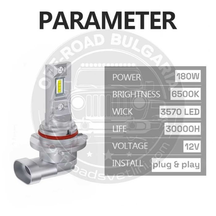 CARLUX LED Диодни Крушки HB3 180W 12V 300% светлина без вентилатор