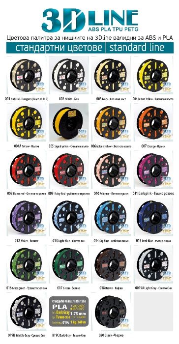 Нишка за 3Д принтер - българско производство. Филамент