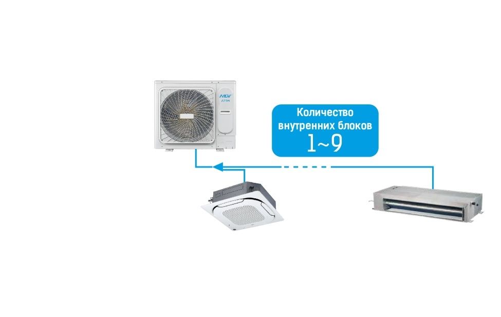 Mini VRF система серии АТОМ MDV