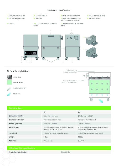 Професионална пречистваща машина за въздух  BOFA PrintPRO Universal