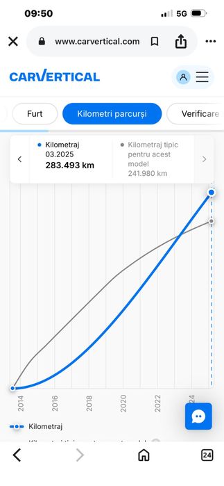 AUDI a4 b8.5 2014 -import italia