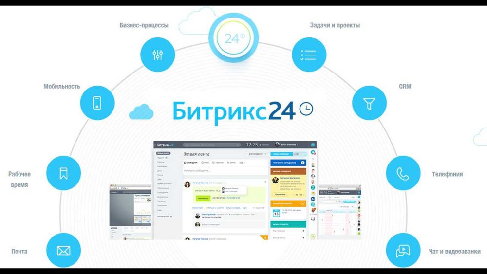Внедрение CRM Битрикс24 и amoCRM — Profound Agency