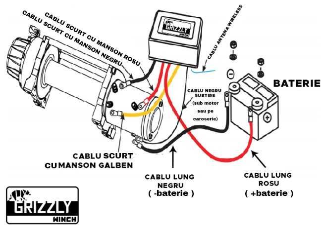 Troliu Grizzly Winch 8500lbs (3855kg) cablu otel