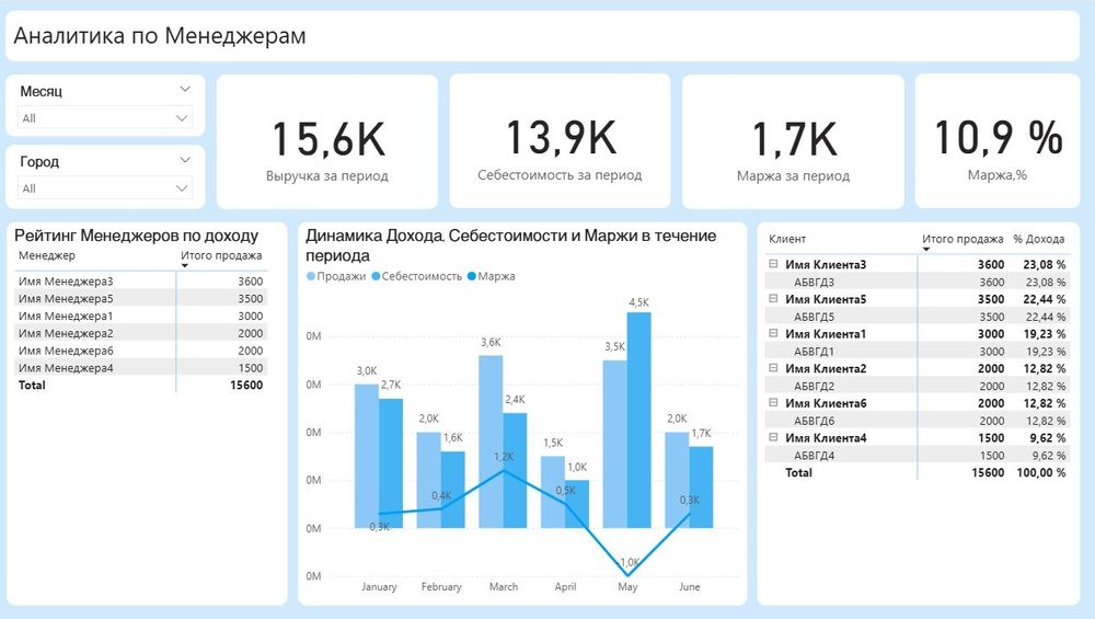 Автоматизированный отчет Power BI