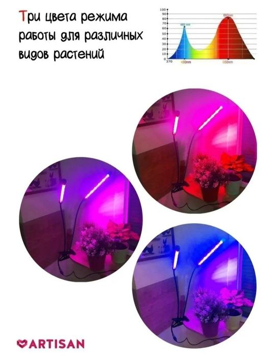 Лампа светодиодная, б/у рабочая