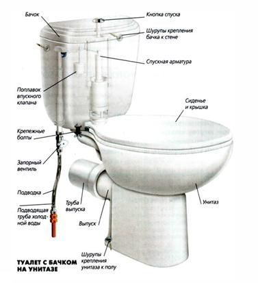 Сантехник Алматы