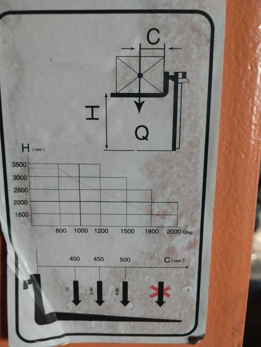 Штабелер гидравлический