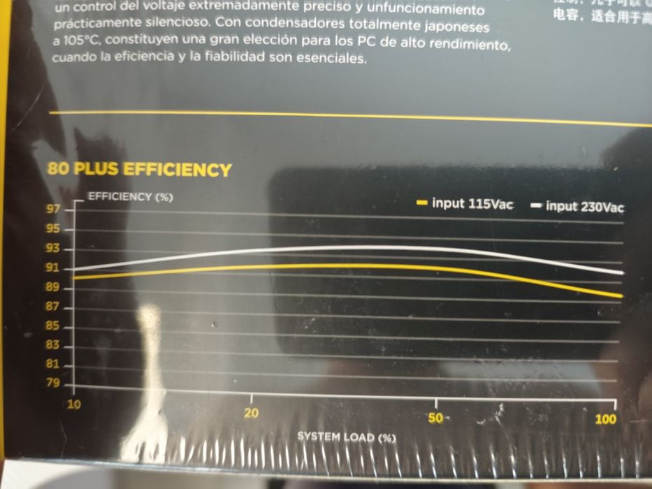 Продавам Corsair HX 1200