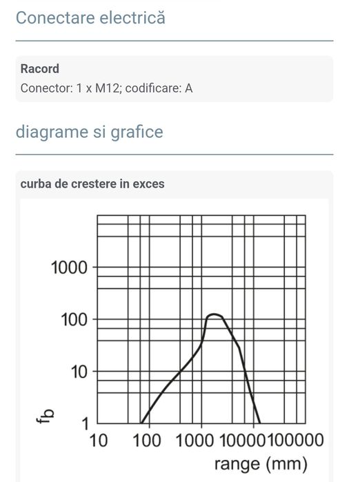 Senzor optic retro-reflexiv ifm/ NOS