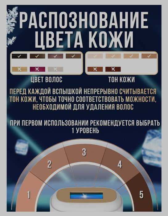 Продам фотоэпилятор LM-C29Pro